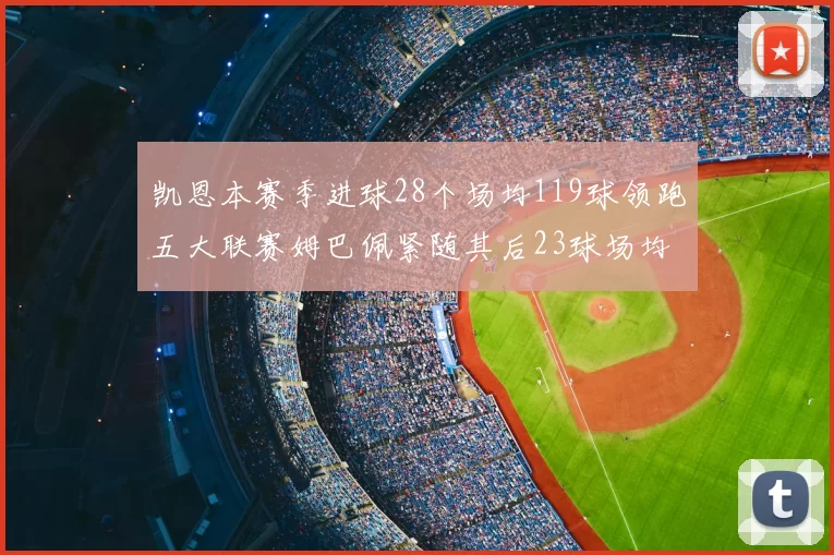 凯恩本赛季进球28个场均119球领跑五大联赛姆巴佩紧随其后23球场均115球
